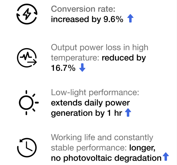 More benefits of adopting TOPCon